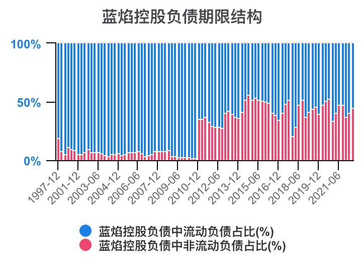 蓝焰控股2024年目标价,预测一下蓝焰控股走势