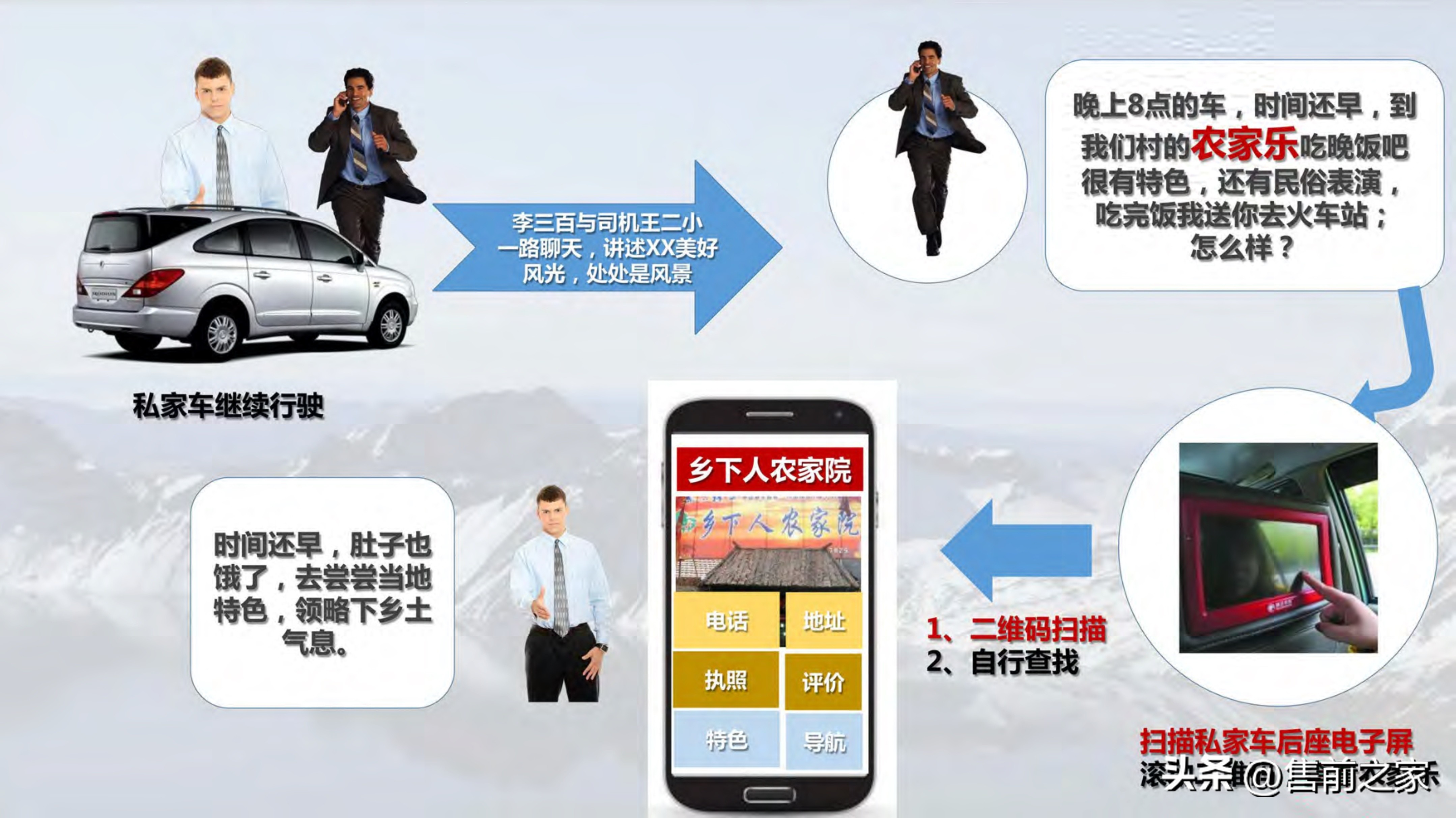 全域旅游空间布局与项目支撑,智慧旅游建设大数据解决方案