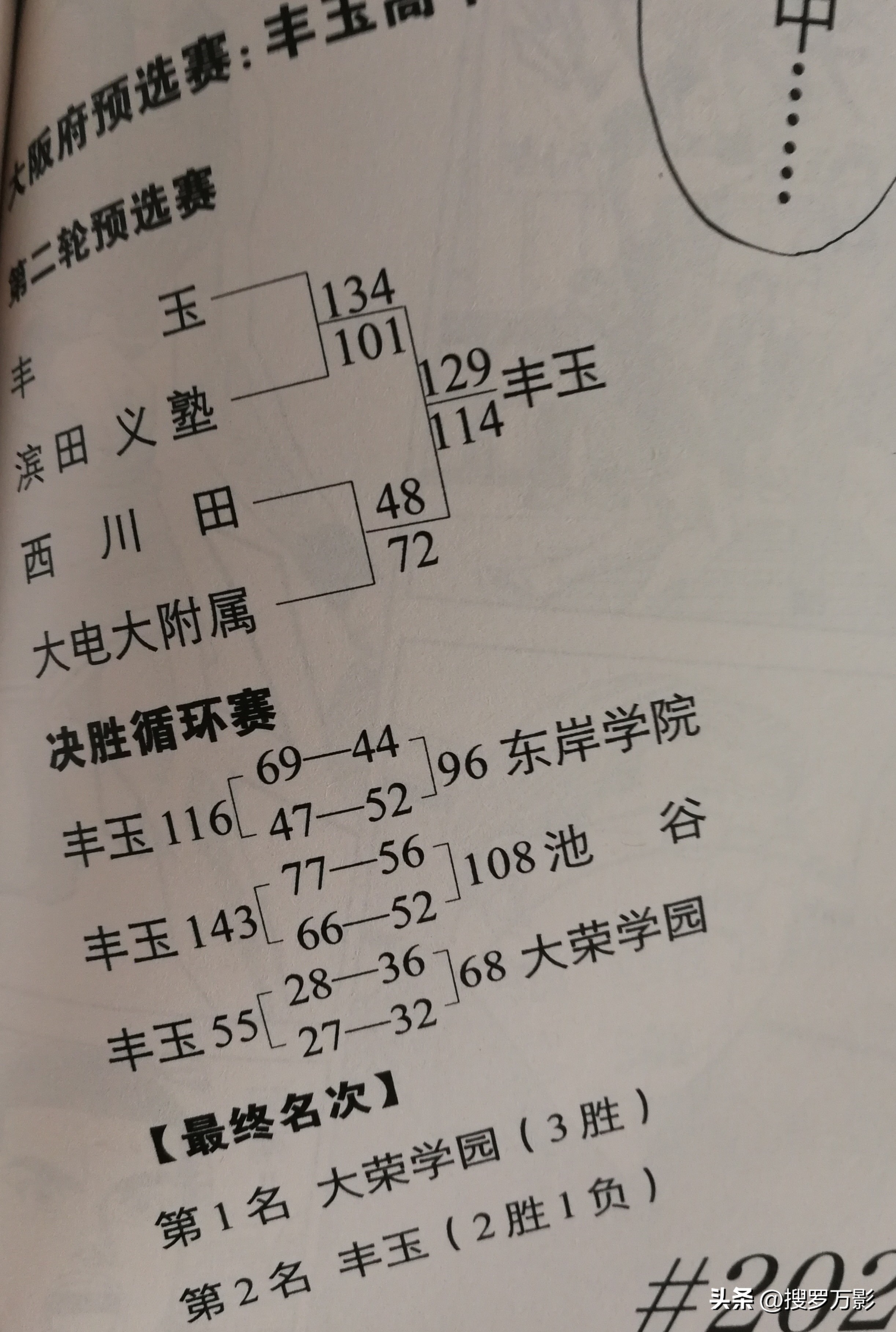 全国大赛冠军到底是哪支球队？灌篮高手电影版能否揭开这终极谜题