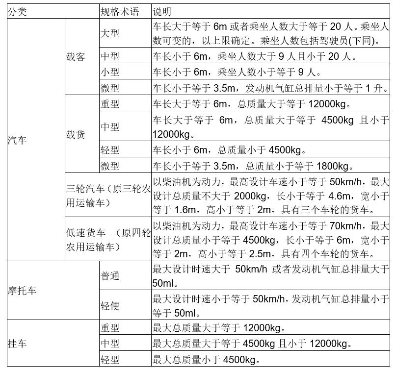 学车考驾照全流程,自己报名考驾照需要什么流程