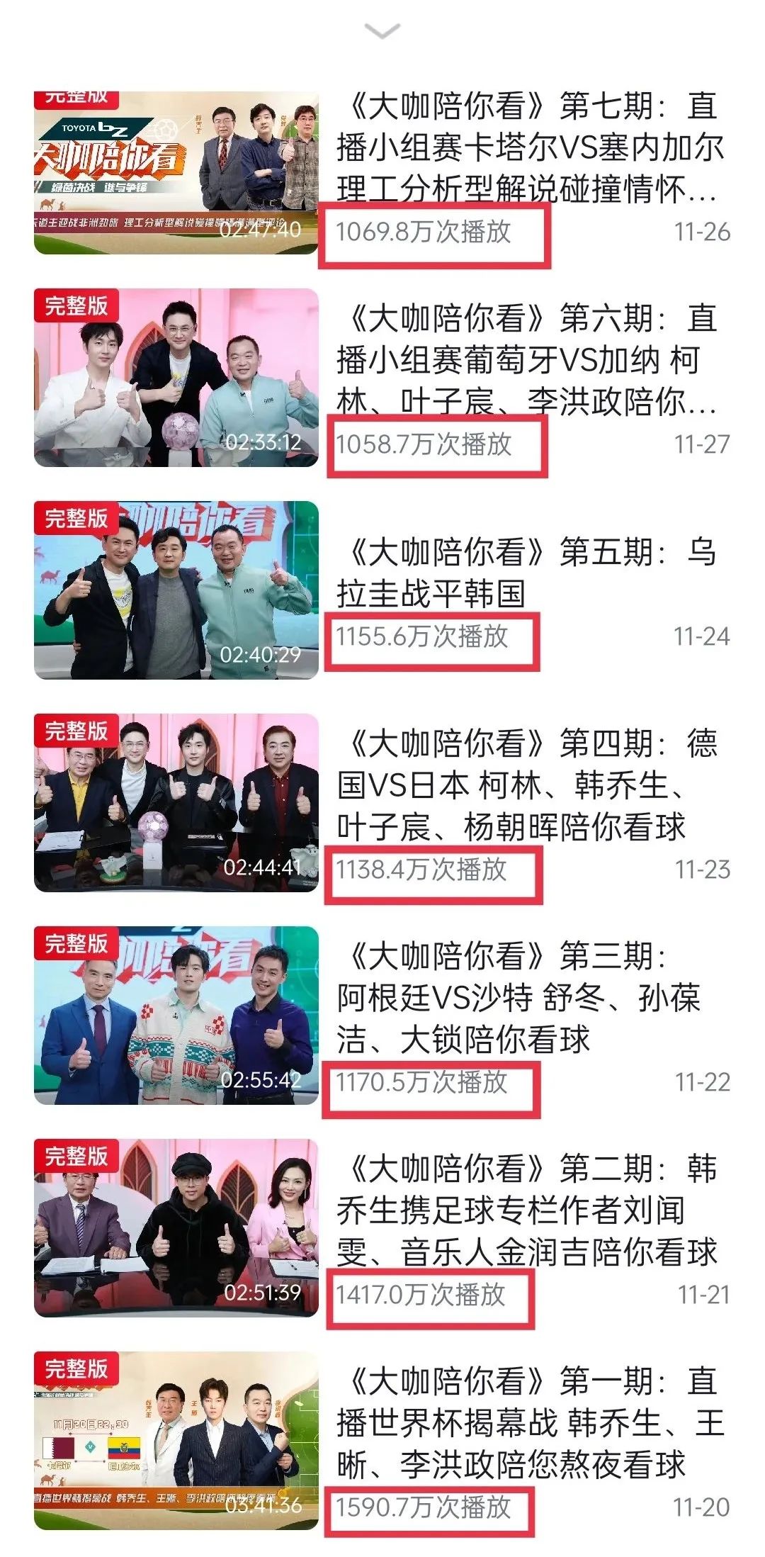 我们为你找来世界杯“新视角”，超大咖