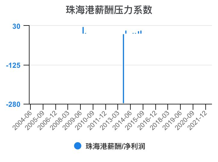 珠海港半年报解读,一分钟读懂珠海外贸十条