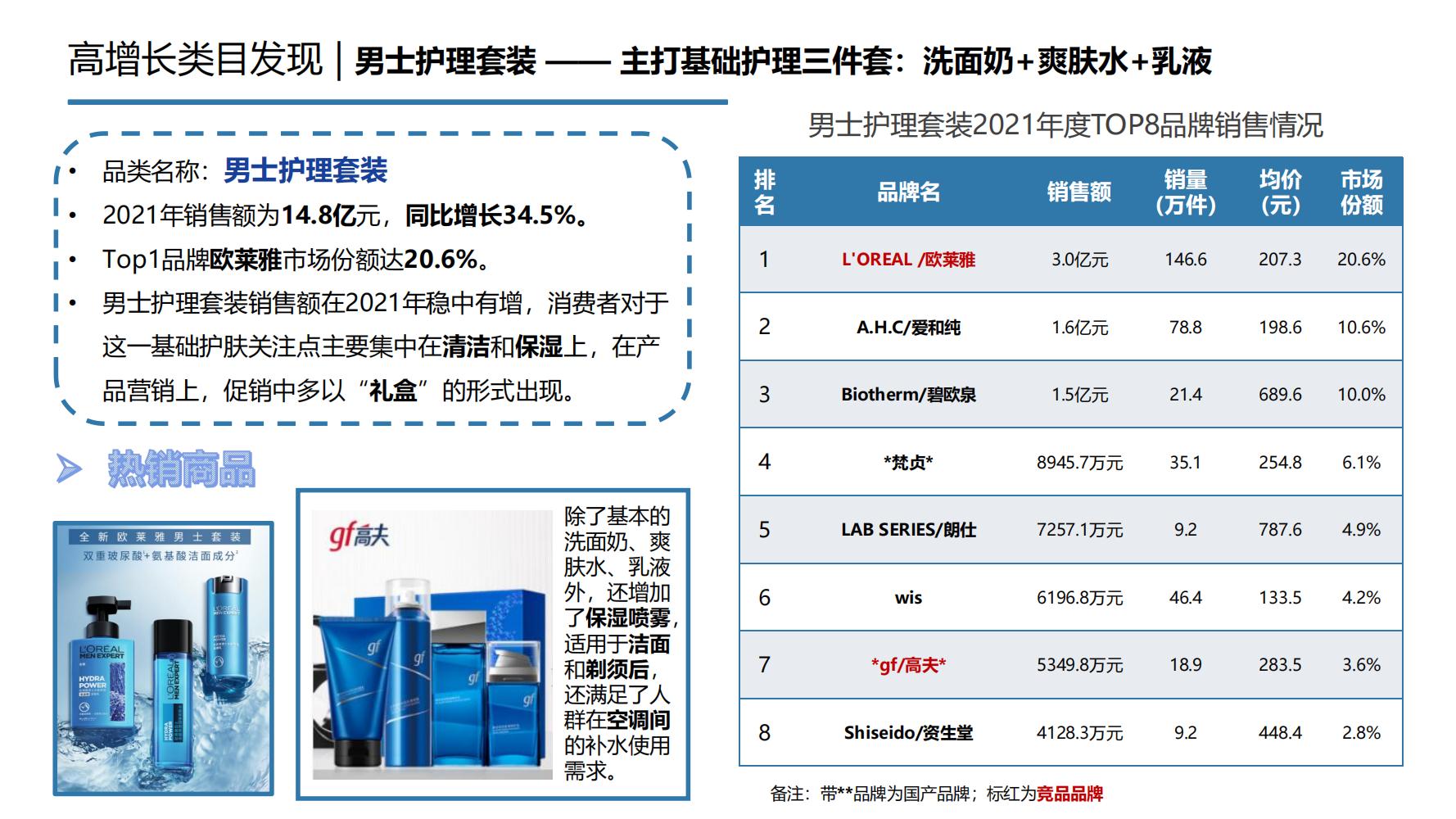 2021年中国大健康产业全景图谱,2022中国大健康行业全景图谱