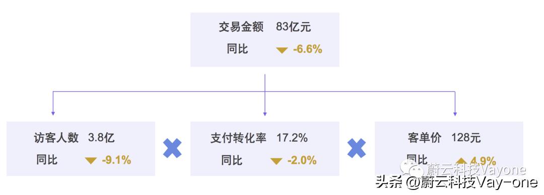 美容行业新产品,美容护肤行业的产品策略