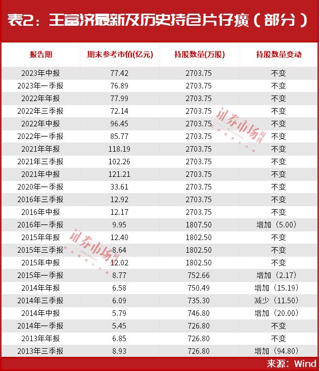 一度暴赚上百亿!“扫地僧”王富济最新持仓股曝光,“超级富豪”刘益谦也出手!最新“物色”这些标的……