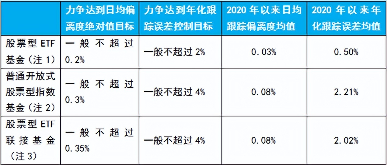 指数估值小课堂,指数基金etf是被动型基金吗