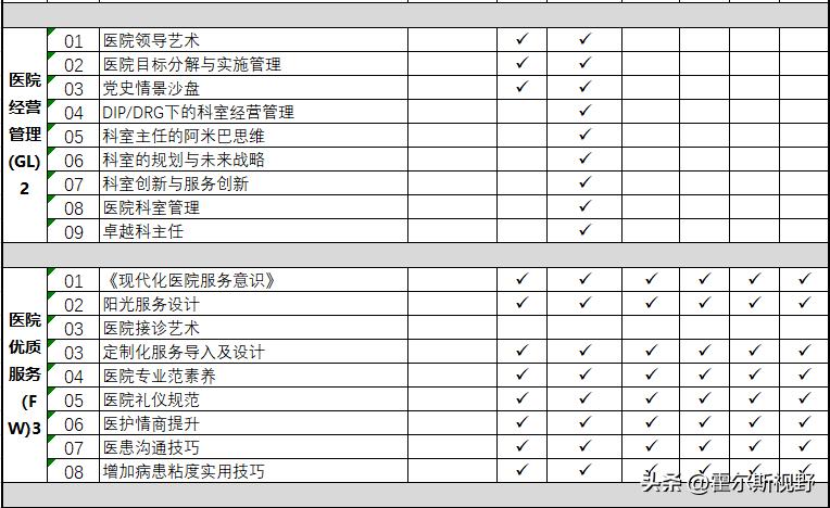 提高医院管理人员培训建议,医院从业人员教育培训工作计划