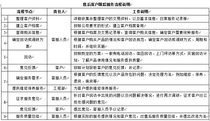 门店客服流程,客服对接流程