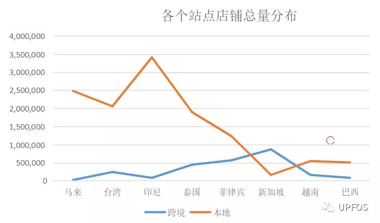 跨境店铺和本土店铺的区别,什么样的跨境店铺类型最好