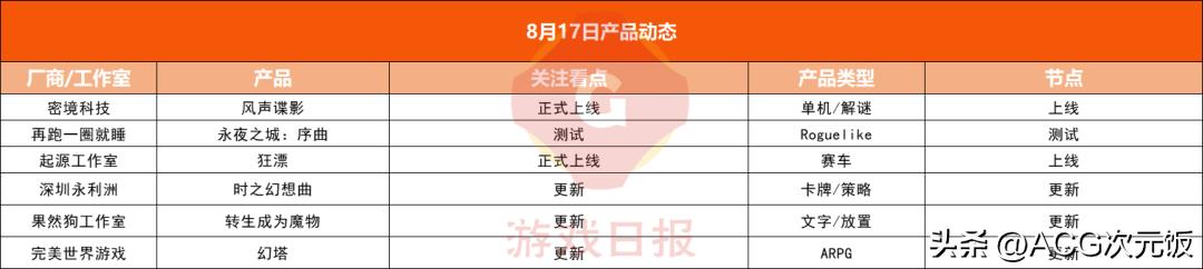 无期迷途游戏精彩时刻,无期迷途游戏第一关