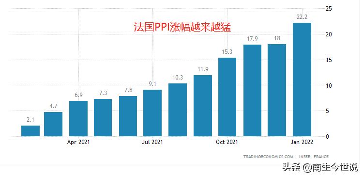 2023欧元区gdp实际增长,2023年法国一季度gdp同比