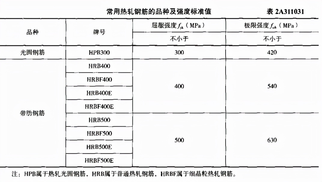 2024年二级建造师新旧教材对比,二级建造师建筑实务2021课本变化