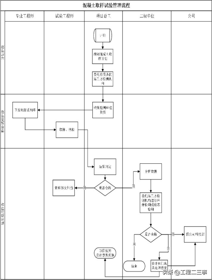 混凝土全过程精细化管控,混凝土质量把控方案