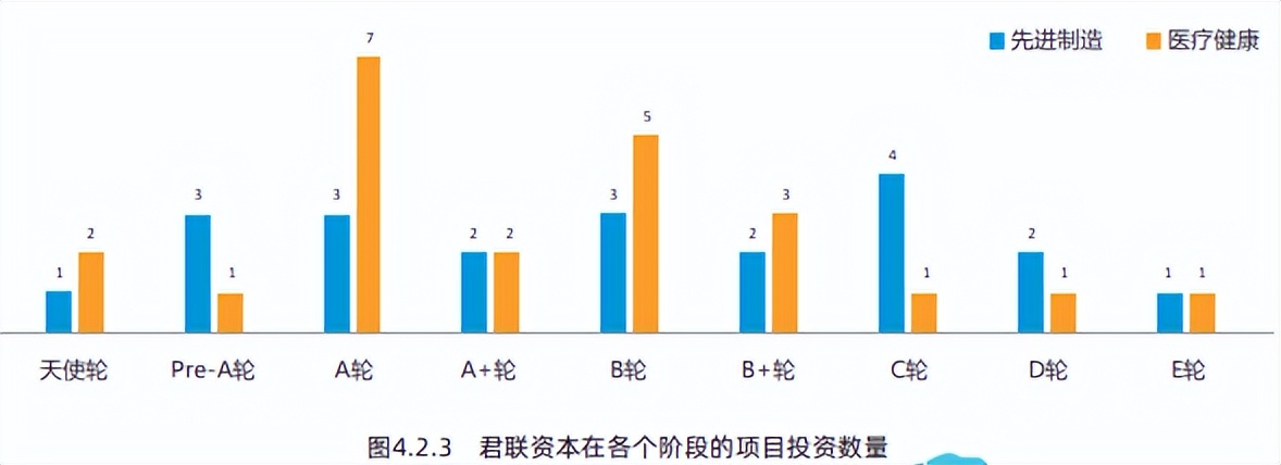 2017年创业投资分析,创新创业前期研究报告