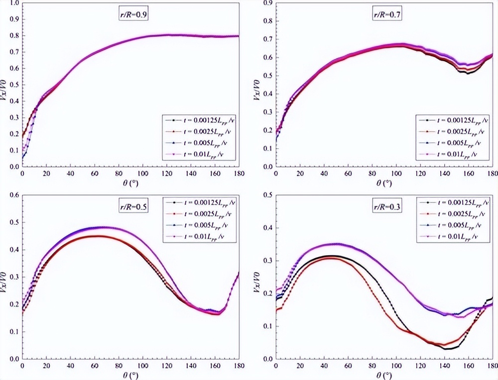 船舶阻力和船体阻力的划分图,船舶有效功率与阻力和航速关系