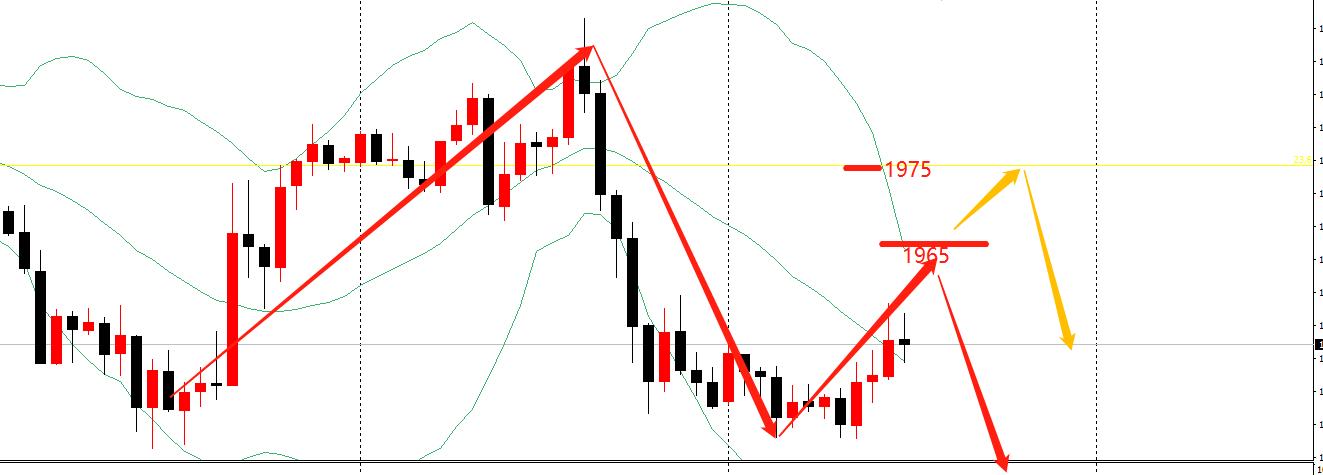 黄金大幅跳水后思路,黄金继续涨的可能性大吗