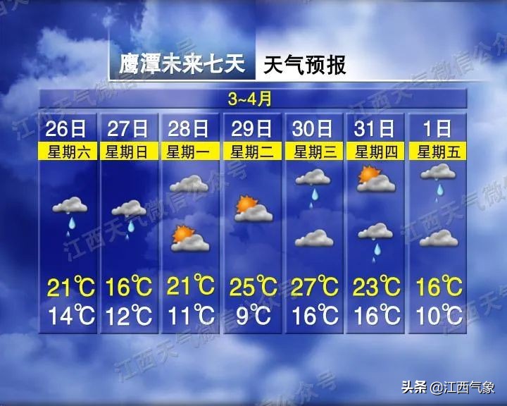 江西雨水天气还能持续多久,江西雨季注意事项