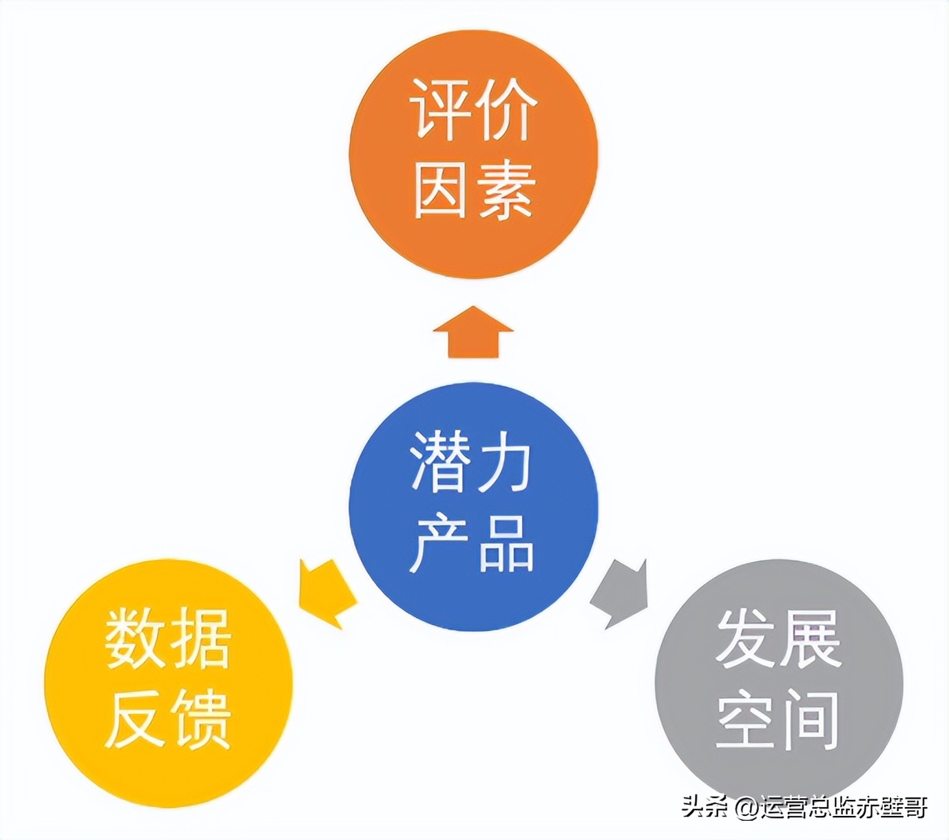 淘宝选品测款详细流程,淘宝新手选品的思路和方法