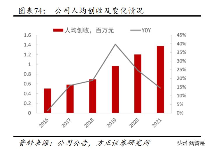 华润微深度研究报告,华润啤酒发布2019年业绩报告