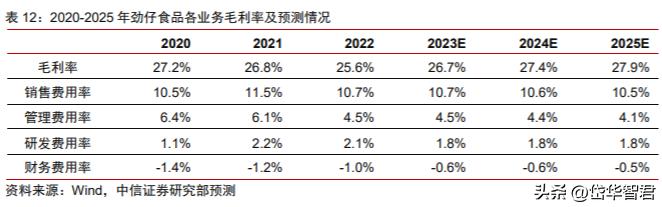 劲仔卤味小包装零食,卤味小零食劲仔