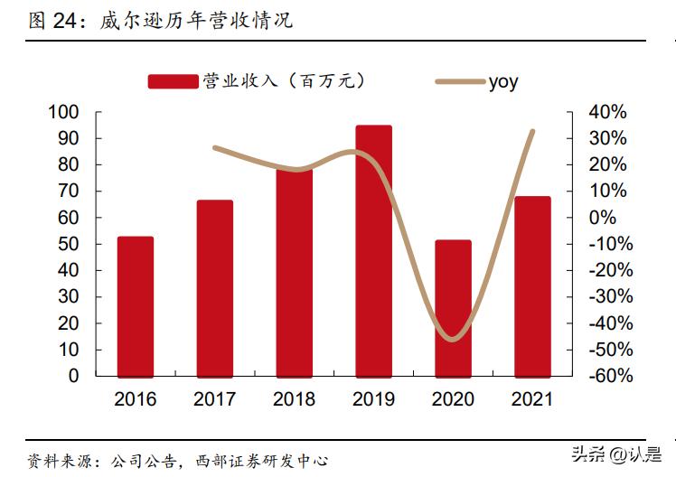 开立医疗超声机型大全,开立医疗超声内镜系统