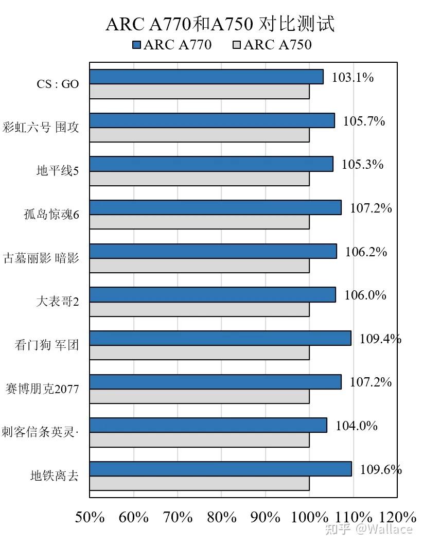 英特尔蓝戟arca770显卡,intel蓝戟显卡a770怎么样
