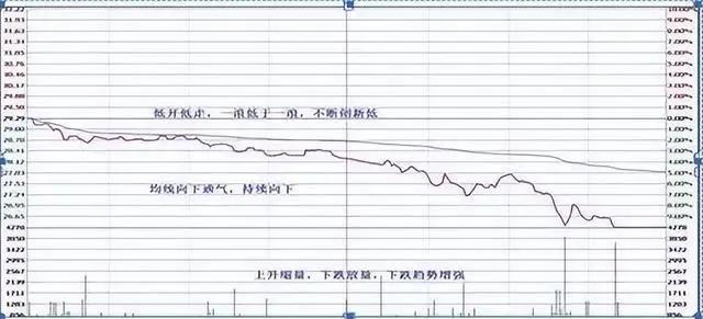 股市炒股有哪些方法和技巧,股市做盘手法
