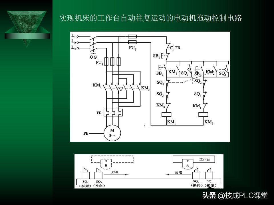 电气控制与plc应用技术实训报告,电气控制与plc应用技术零基础