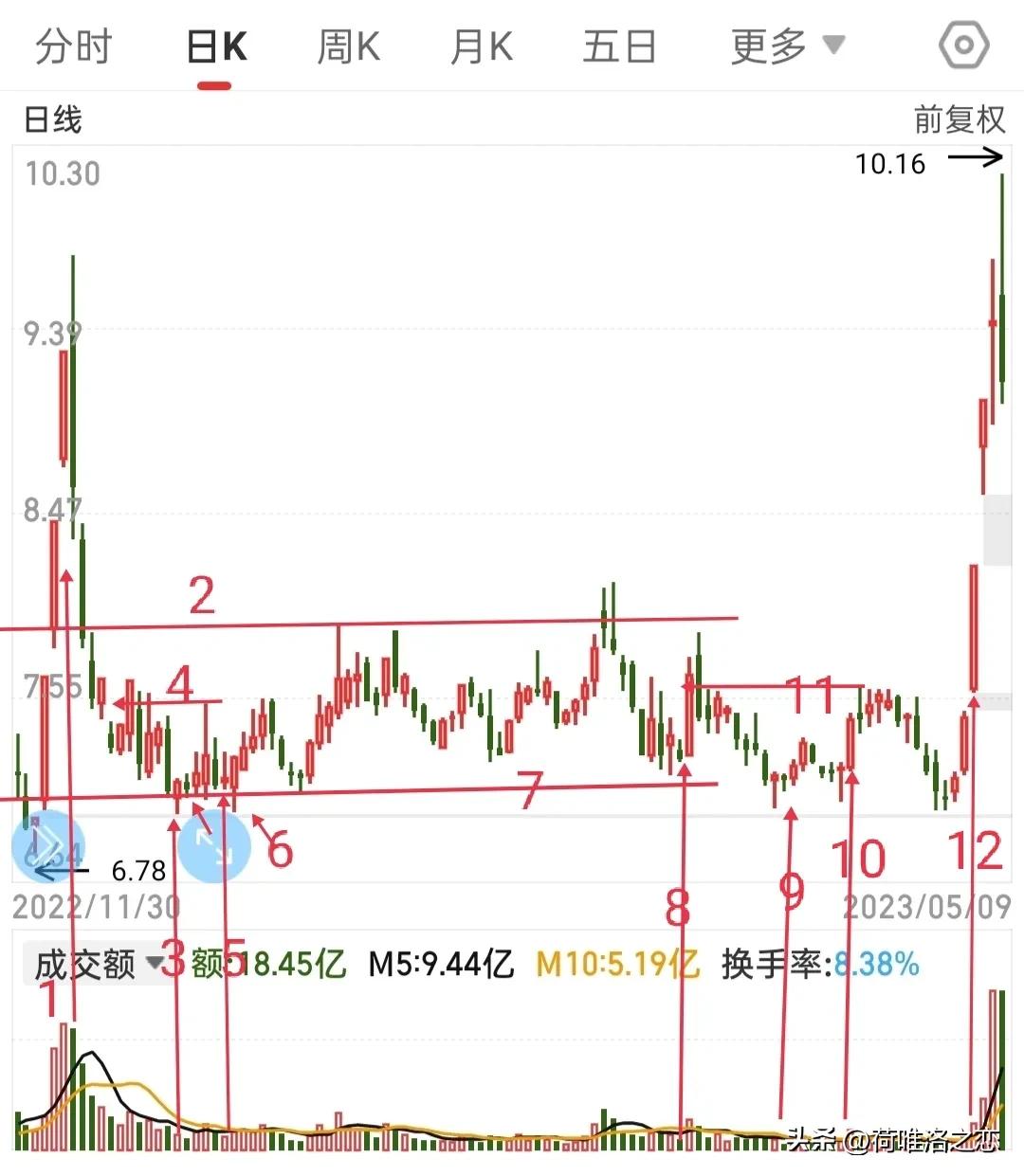 抓牛股的正确方式,抓牛股的正确方法图解