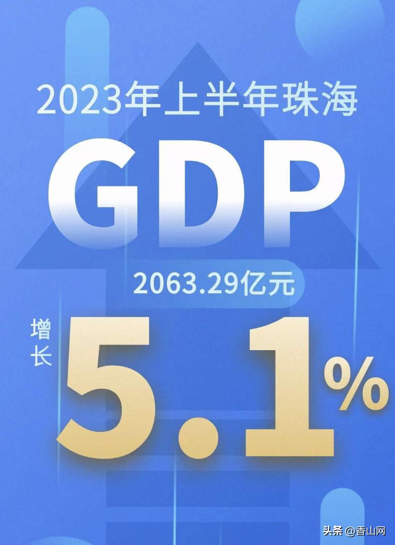 珠海涨底薪通知最新,珠海关于薪资调整通知