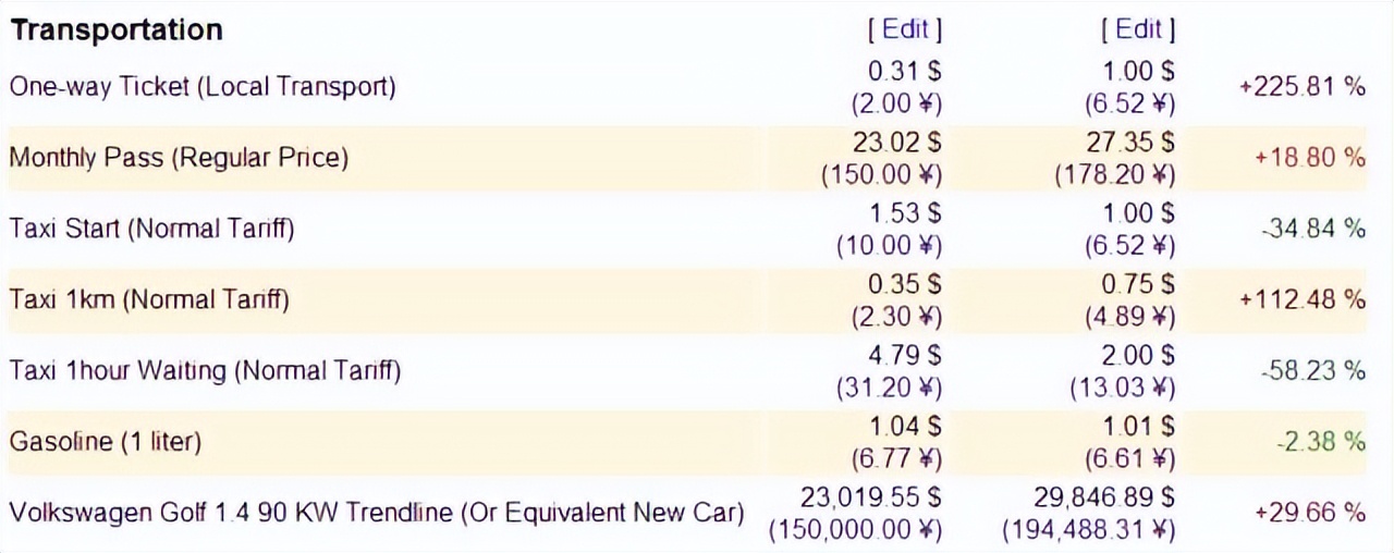 一张越南50000万盾纸币值多少钱,一百块人民币在越南能买什么