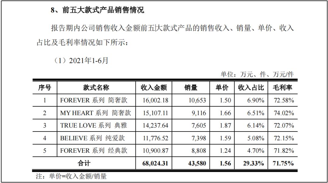 dr钻戒反转,dr钻戒成也营销败也营销