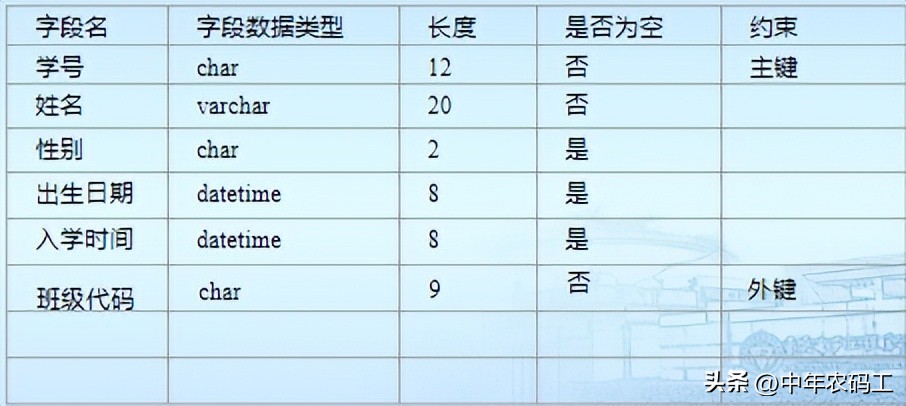 sqlserver数据表的管理,sqlserver联查教程