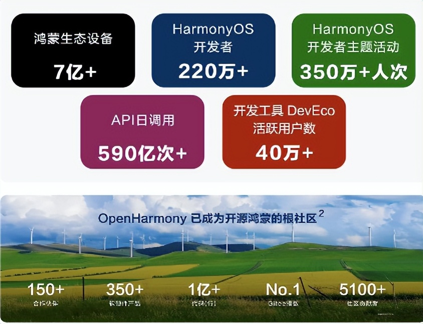 中软国际的鸿蒙,中软国际鸿蒙业务