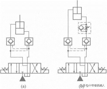 液压单向阀故障排除,液压基本回路单向阀如何换向
