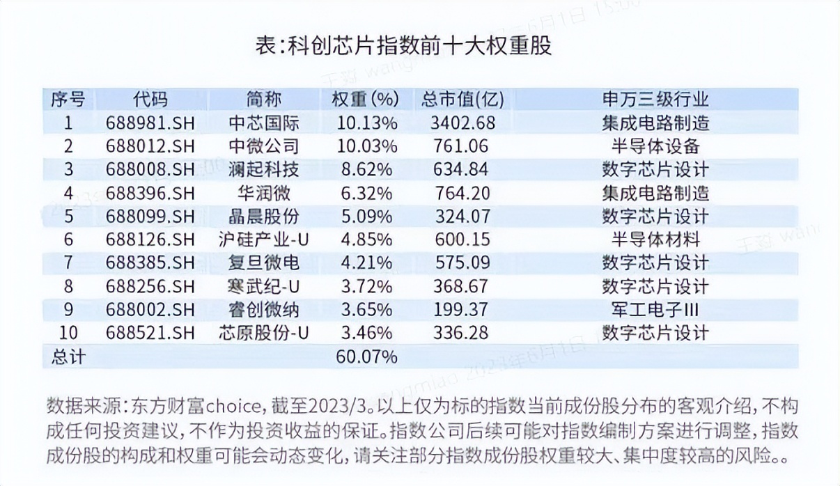 未来几年芯片投资,芯片投资进入2.0