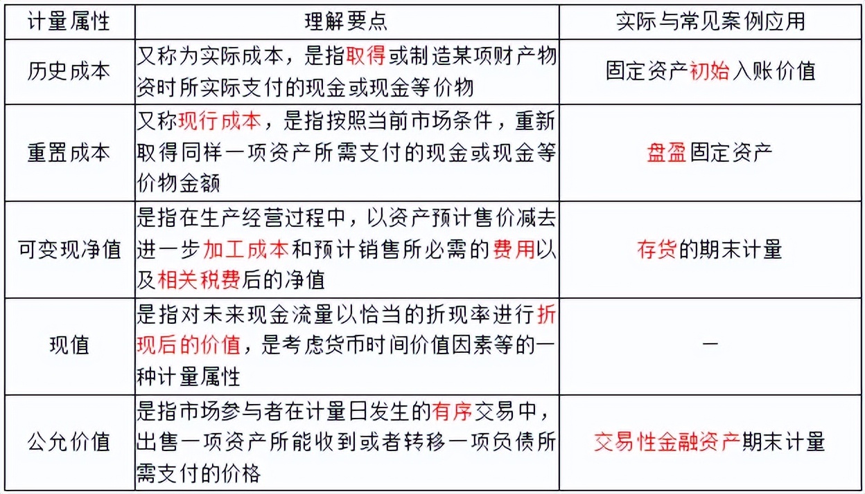 初会实务第二章第一节2,会计基础实务第四章第1节第1讲
