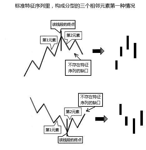 缠论线段练习题,缠论线段