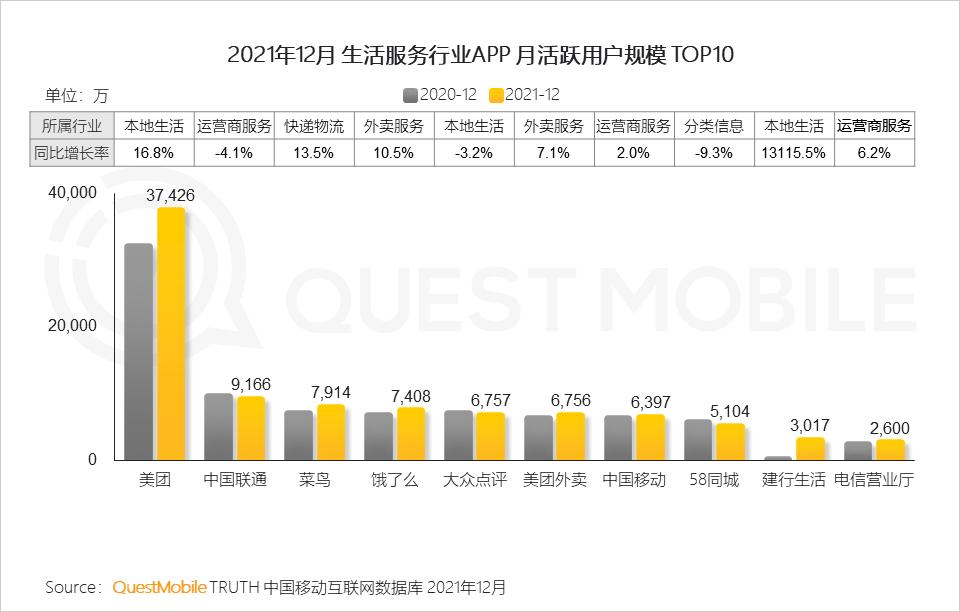 questmobile2019,questmobile中国移动互联网报告