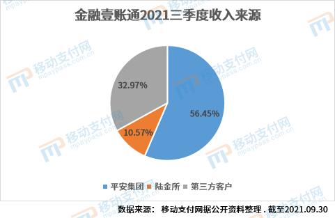 招银云创vs金融壹账通：从战略、组织、研发、业务对比