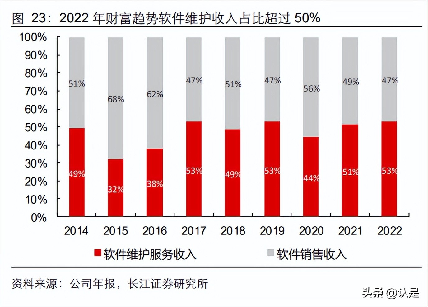 同花顺软件板块分析,同花顺智能分析