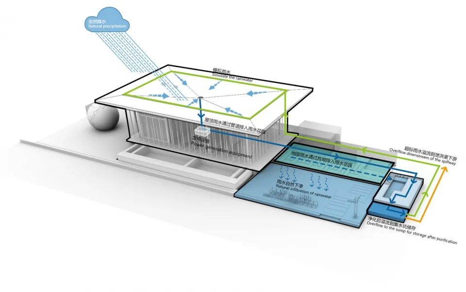 灵感来自大自然的绿色装修设计,最有设计灵感的建筑