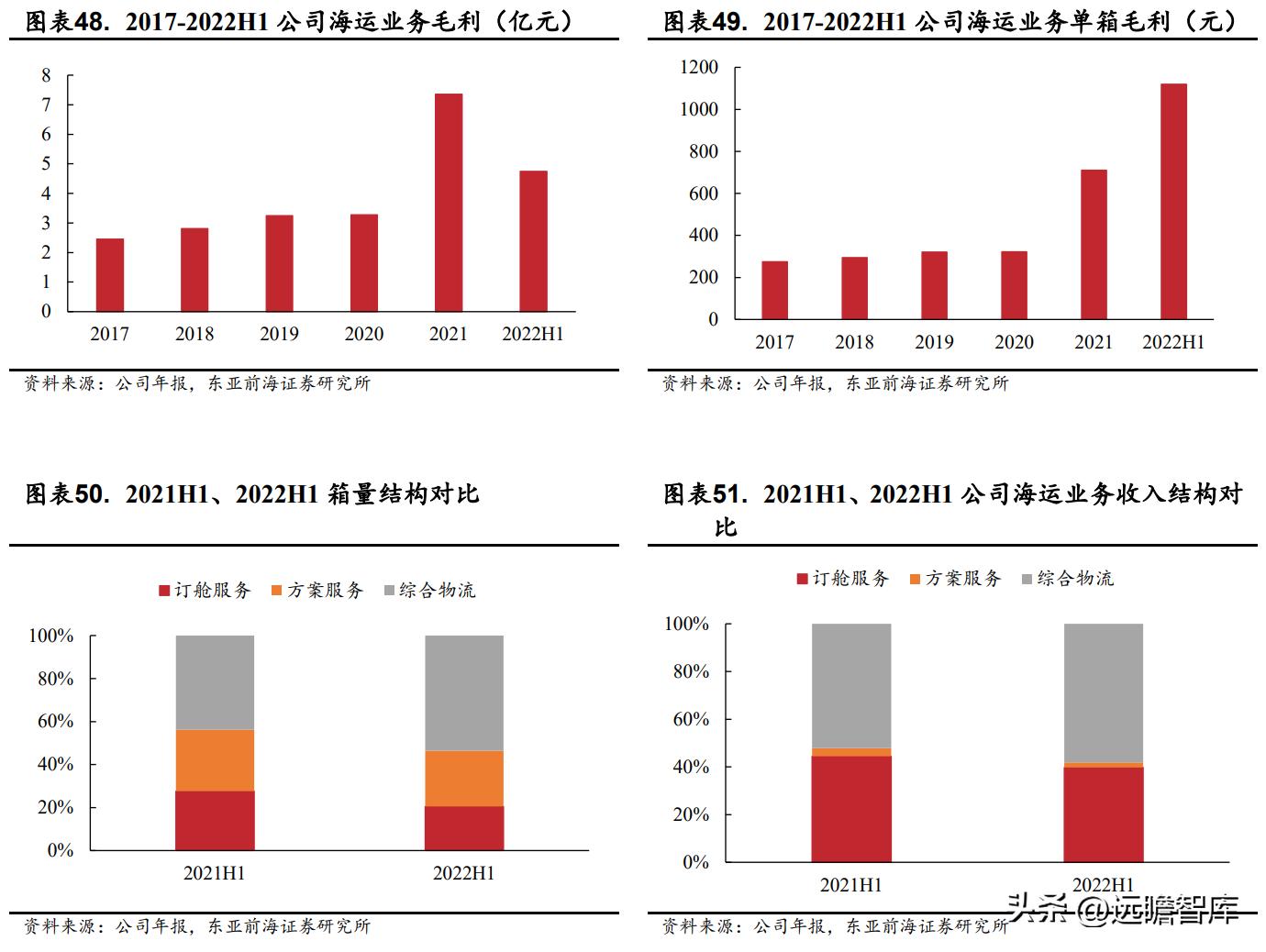 国际物流行业迎来新的发展机遇,电商国际物流货代行业前景