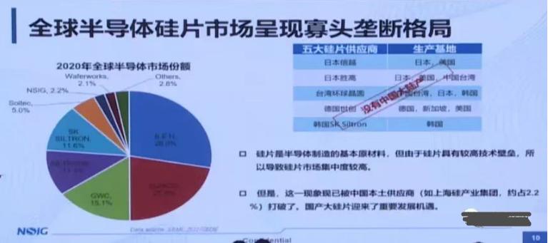 国产芯片能打破美国封锁吗 (国产芯片突破西方技术封锁)