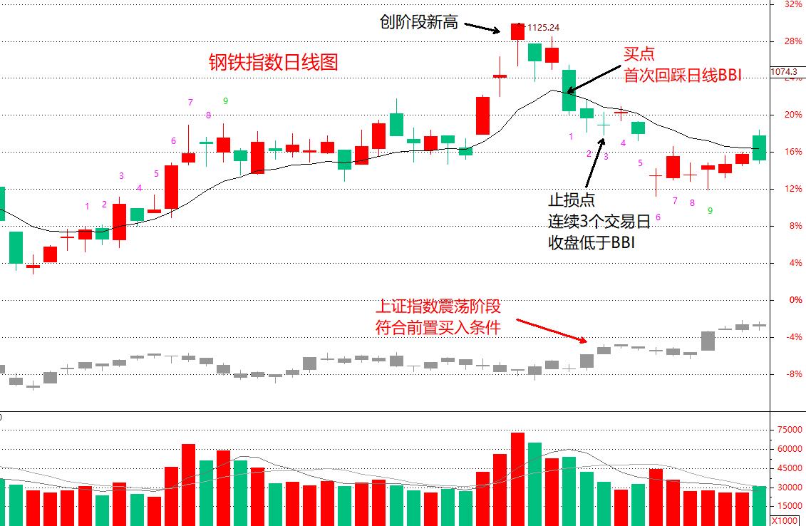 etf实战技巧大全,etf短线最佳操作方法