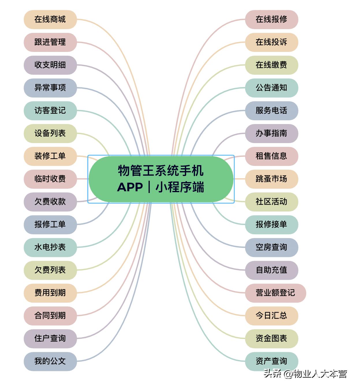 催收物业费方法,物业费催收方案与计划