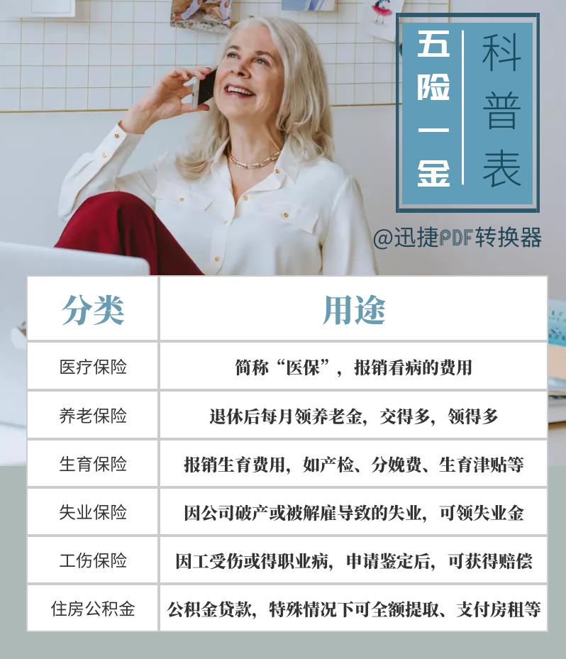 五险一金哪些工人不需要缴纳,年轻人到底有没有必要交五险一金