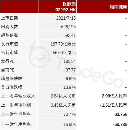梅斯健康股票,医师平台梅斯健康医脉通