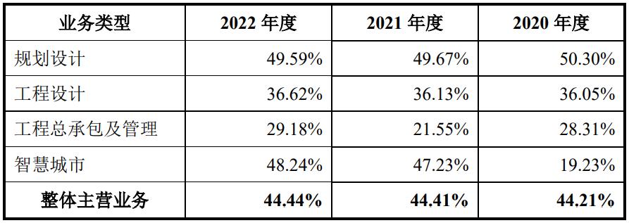 ipo价格怎么定,苏州规划设计研究院有限公司ipo