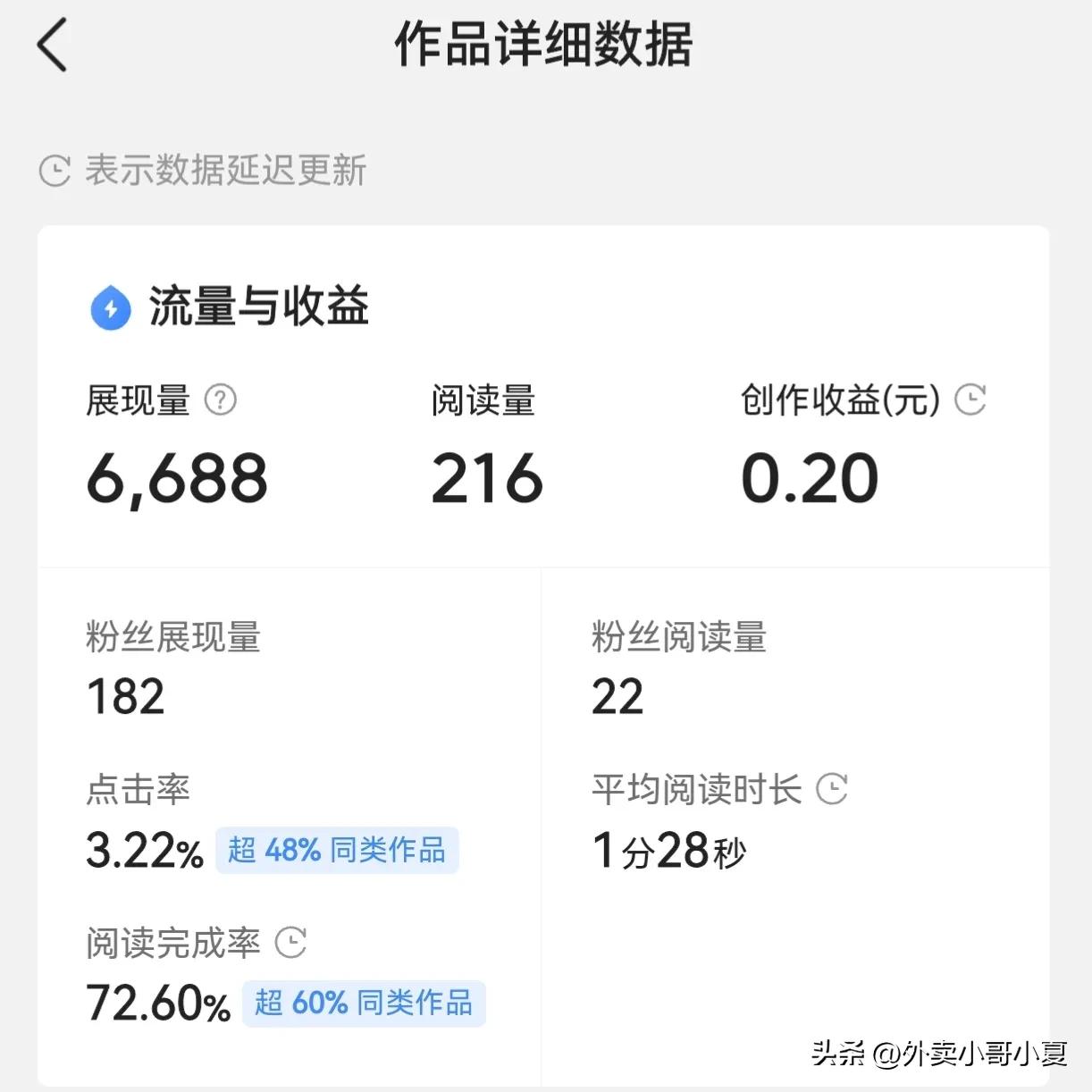 怎么样发文章才有收益,写文章获取收益步骤